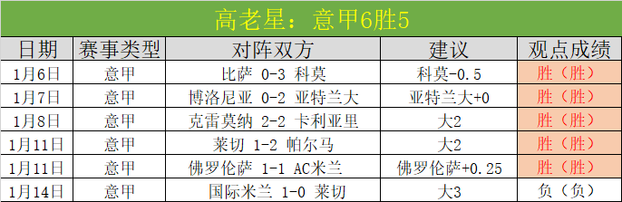 古利特揭秘,米兰与切尔,西疑云密布,盛世娱乐,盛世娱乐官网,盛世娱乐官网