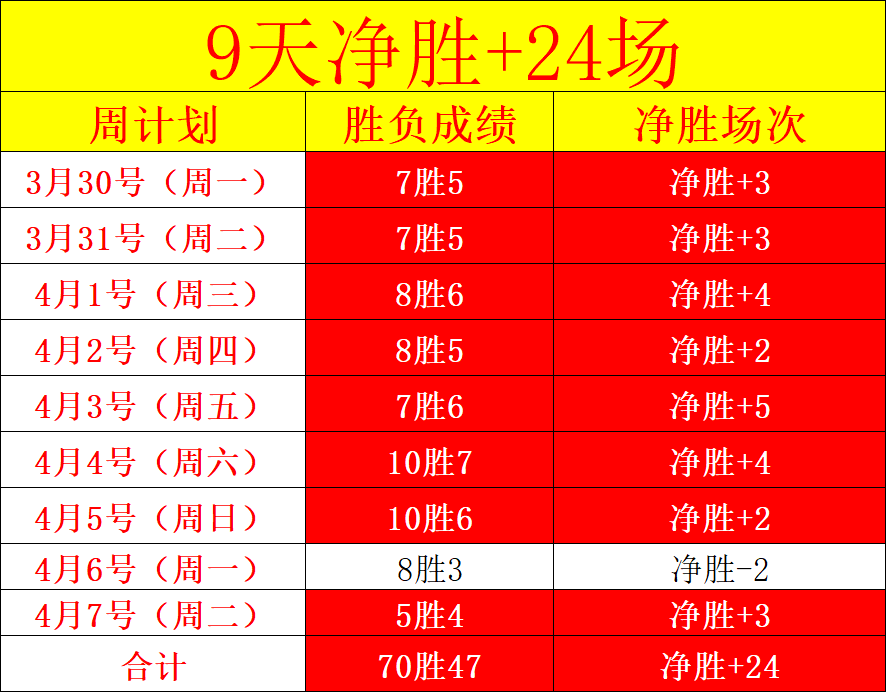 申京,闪耀,火箭狂扫独,盛世娱乐,盛世娱乐官网,盛世娱乐官网