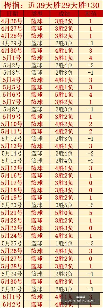 赛季高胜率,解析,状态火爆,盛世娱乐棋牌官网,盛世娱乐棋牌App,盛世娱乐棋牌直播,盛世娱乐棋牌平台,盛世娱乐棋牌入口
