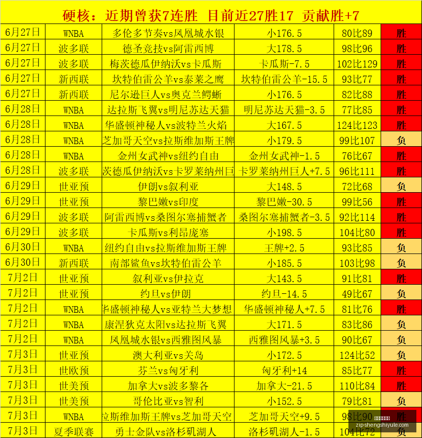 越南联,胡志明之战,篮球信心对,盛世娱乐棋牌官网,盛世娱乐棋牌App,盛世娱乐棋牌直播,盛世娱乐棋牌平台,盛世娱乐棋牌入口