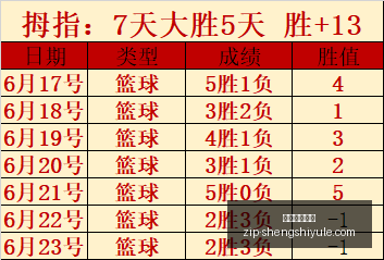 版挪乙盛宴,必备拿手菜,攻略,盛世娱乐棋牌官网,盛世娱乐棋牌App,盛世娱乐棋牌直播,盛世娱乐棋牌平台,盛世娱乐棋牌入口