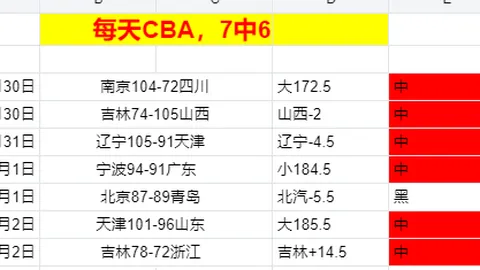 NBA期号专家推荐：连胜分析预测