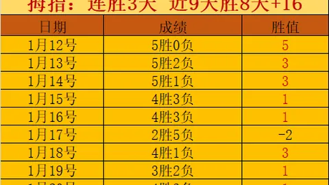 罗马2-2逼平维罗纳，新星闪耀穆帅红牌瞬间