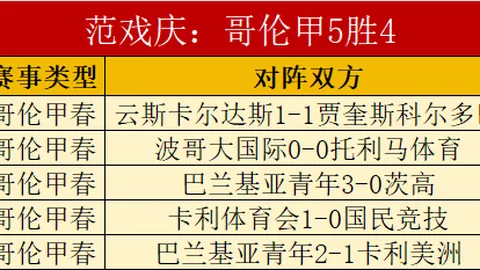 乐高蝙蝠侠传承期号专家推荐质合分析前区十码解析