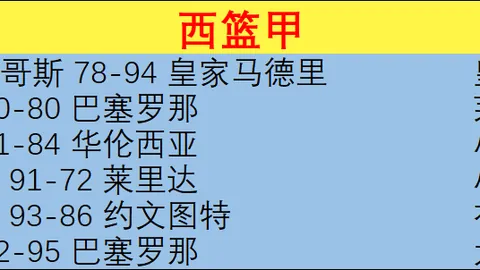 大乐透期号专家推荐：赖斯苏维门迪英超表现堪比全马8趟，阿森纳