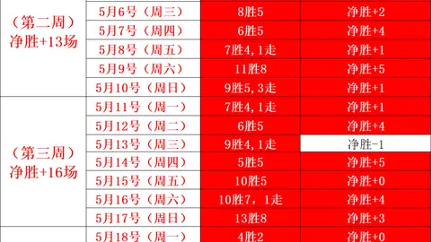 败北，力克强敌挺进季后赛
